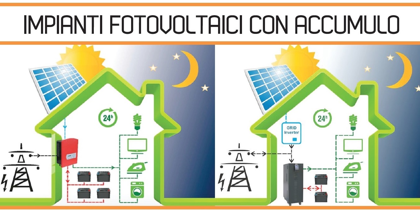 Impianti fotovoltaici con accumulo nel Lazio